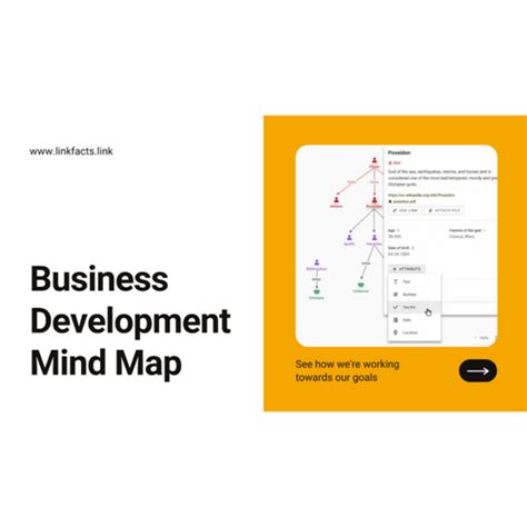 Business Development Mind Map 的图像结果