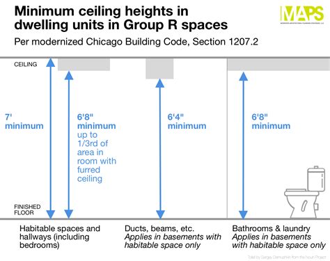 Average Floor To Ceiling Height Office Building | Viewfloor.co