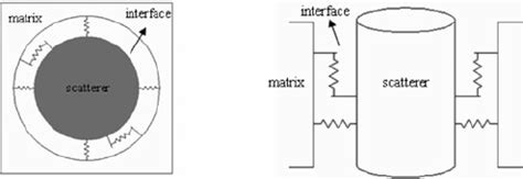 Image result for Java Spring Interface