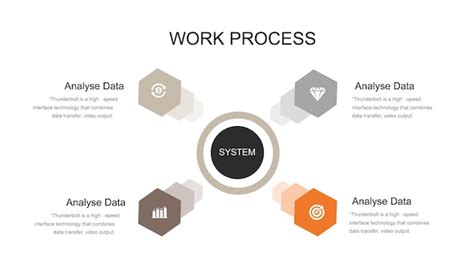 Image result for Processus Informatique