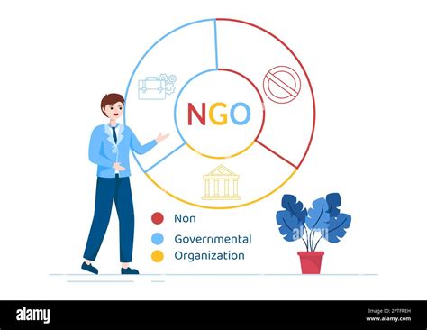 Social Organization Examples 的图像结果