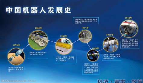 中国机器人发展史展板图片图片-图行天下素材网