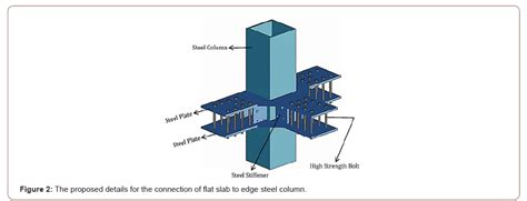 Image result for Doa 2X2 Uniform Rectangular Array
