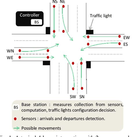 Image result for Traffic Lights Algorithm Schema