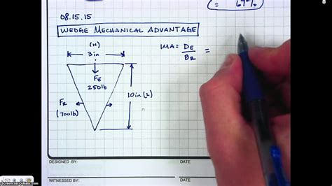 Wedge Mechanical Device 的图像结果