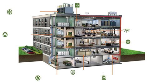 Building Automation System 的图像结果