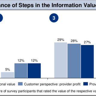 Information as Value 的图像结果
