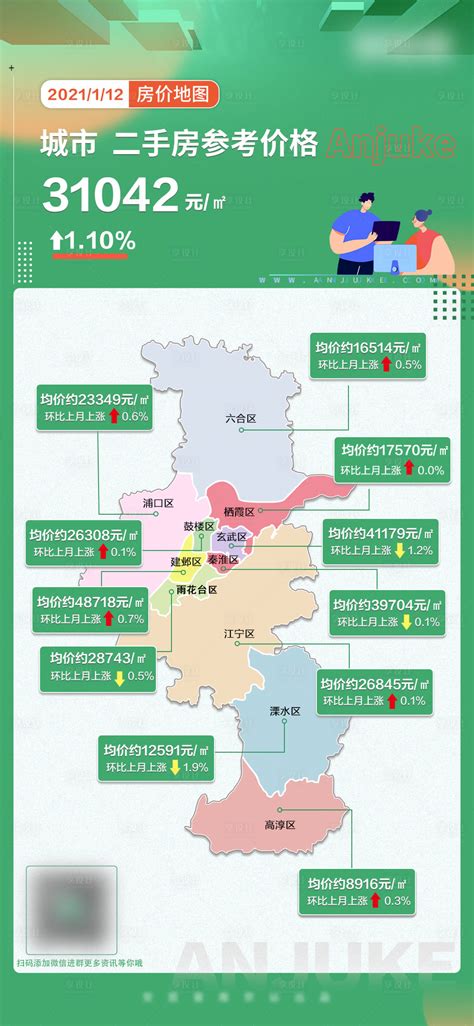 南京房价地图,南京房价地图2021 - 伤感说说吧