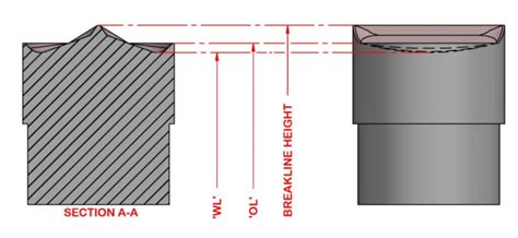 Image result for Break Line Engineering Drawing
