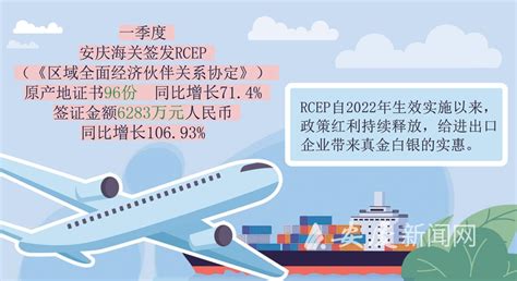 一季度RCEP原产地证书签证金额翻倍-安庆新闻网