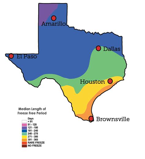 Texas Growing Season | Climate of Texas