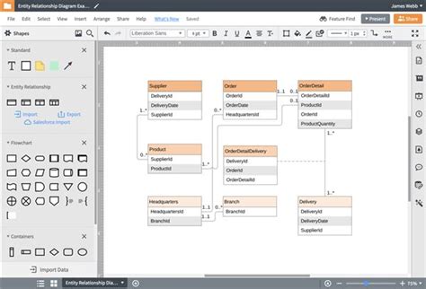 Image result for SQL Diagram