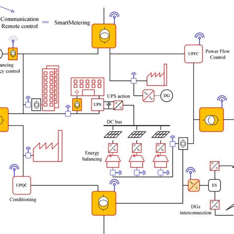 Smart Grid System 的图像结果