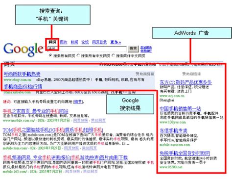 认识Google关键词广告-南京华籁网络科技有限公司谷歌推广官方网站-Powered by PageAdmin CMS