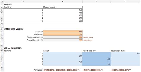 Image result for Conditional Bar Graph