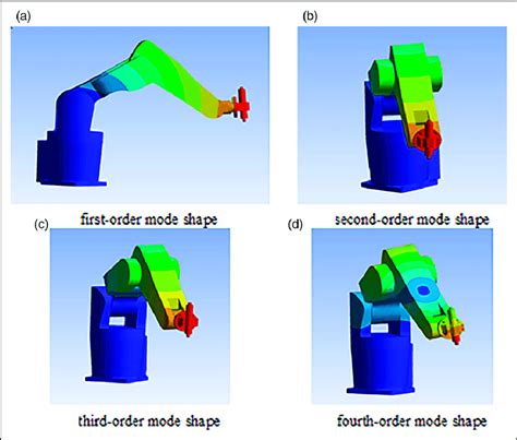 Image result for Learn Modal Analysis in SolidWorks