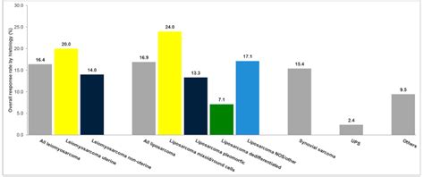 Trabectedin for Patients with Advanced Soft Tissue Sarcoma: A Non ...
