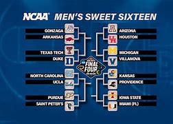 Image result for Sweet 16 matchups are set