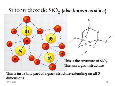 Image result for Is SiO2 Ionic or Covalent