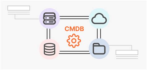 CMDB Explained 的图像结果