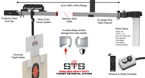 Image result for Target Retrieval System