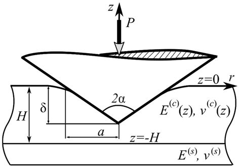Simplified Analytical Solution of the Contact Problem on Indentation of ...