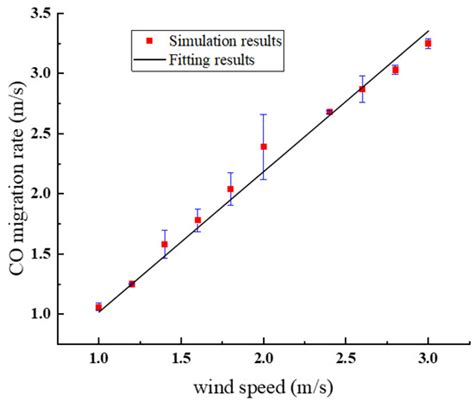 Multi-Risk Assessment of Mine Lithium Battery Fire Based on ...