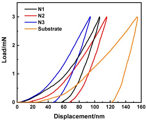 Effect of Nb–Zr–N Alloying Layer on Surface Mechanical Properties and ...