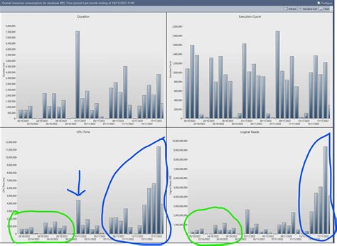 Image result for SQL Server Query Performance Tuning Logical Reads