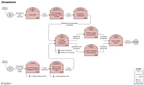 Image result for Reserve TaskMap
