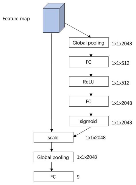 Automated Recognition of Ultrasound Cardiac Views Based on Deep ...