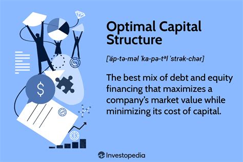 Image result for Examples of Capital Structure