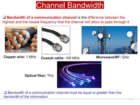 Image result for Basic Communication System