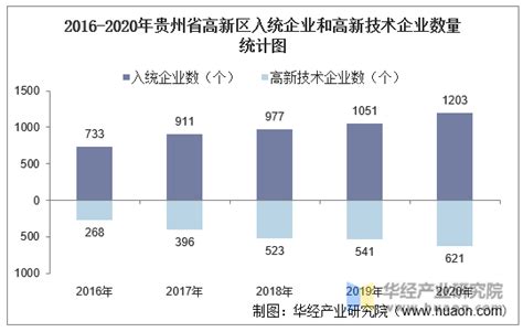 2021年贵州省电子商务企业数量、销售额和采购额统计分析_华经情报网_华经产业研究院
