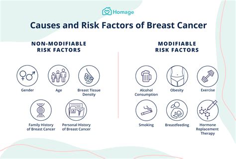 Does Wearing Bras To Bed Cause Breast Cancer at Oliver Lake blog