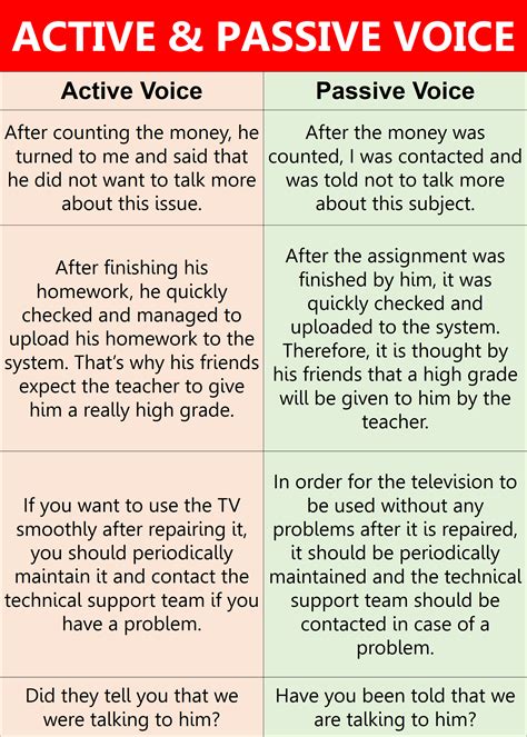 Image result for Passive Voice Examples