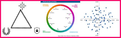 Image result for Project Management Values