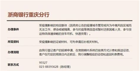 浙商银行重庆分行个人住房贷款延期还本付息政策_房家网