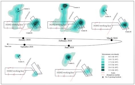 Spatial and Temporal Distribution Pattern of Pre-Mining Grouting ...