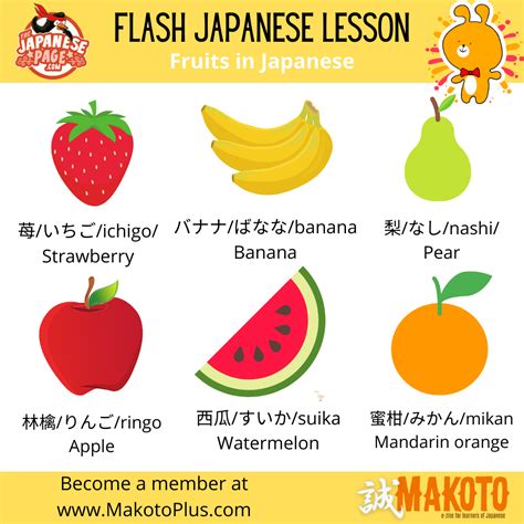 Fruits in Japanese Vocabulary Guide