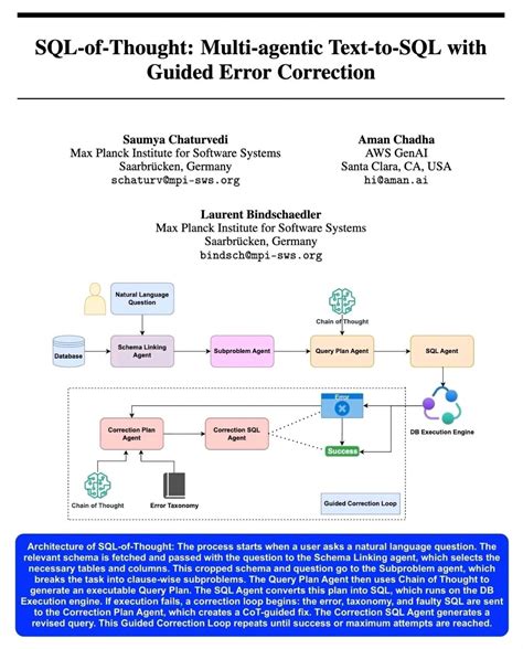 Thrilled to share that we have just dropped a new paper on Text-To-SQL ...