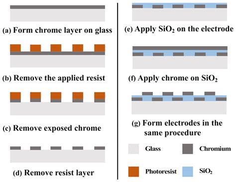 Characterization of an Electrode-Type Tactile Display Using Electrical ...