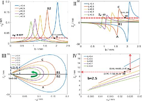 Image result for Gradient Index Optics