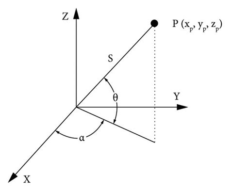 Laser Scanning Basics 的图像结果