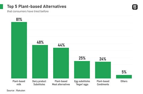 ITC and Tata want a bite of meatless meat