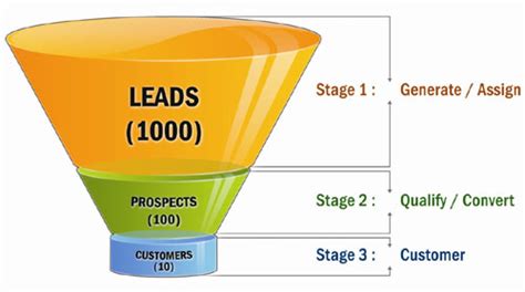 Real Estate Marketing CRM, Best Real Estate Lead Management CRM & ERP ...