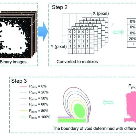 Image result for Approach of Probability