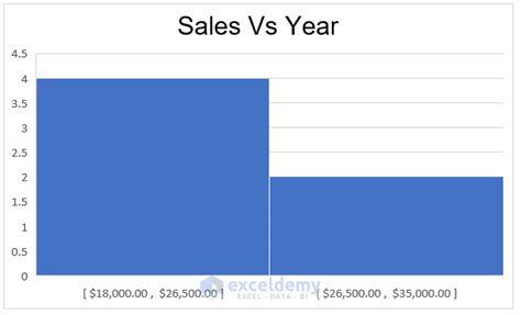 Create Graphs in Excel From Tables Tips 的图像结果