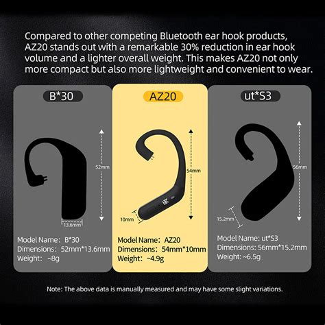 KZ AZ20 TWS Wireless Bluetooth Adapter for IEM | Concept Kart