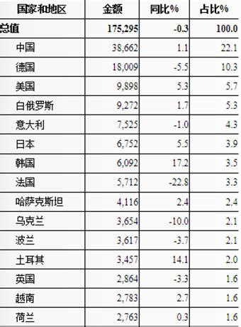 联合国会费排名前十名-云作文